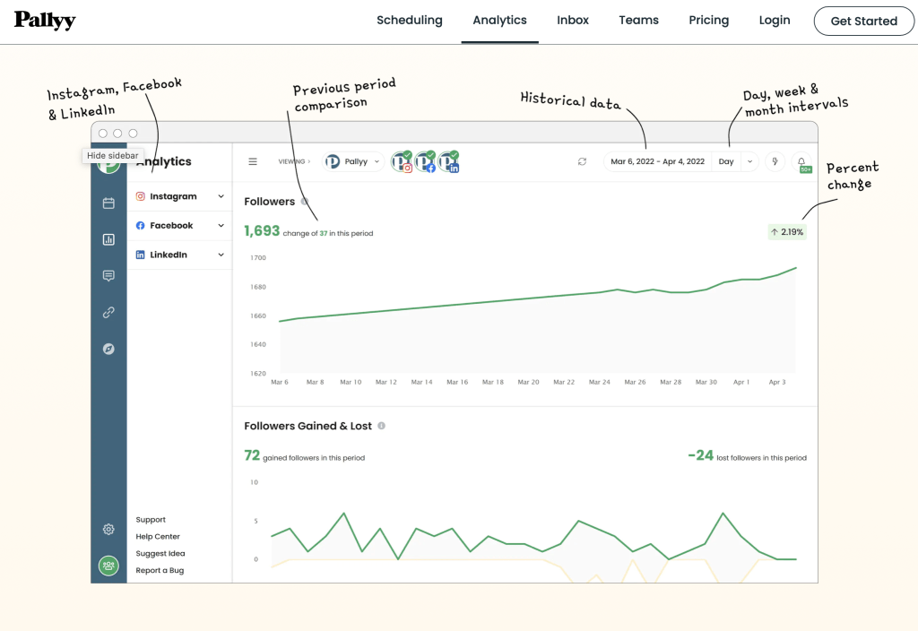 How to view your Instagram analytics with Pallyy 