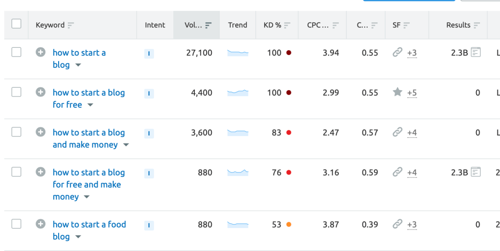 blog keywords research tool