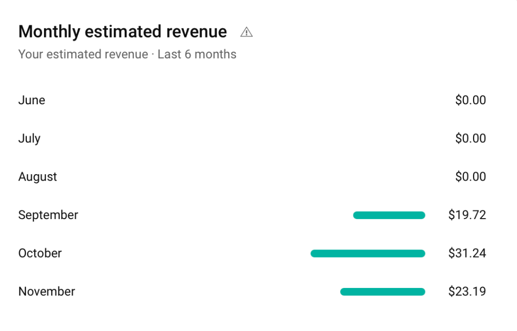 Youtube revenue for 1,000 subscribers