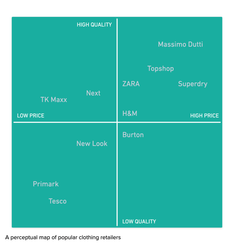 positioning matrix
marketing plan
