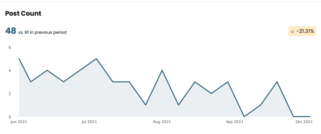 FREE Instagram audit checklist
Download Instagram checklist