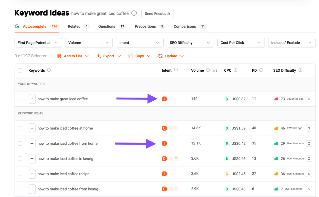 Keyword ideas example from Ubersuggest