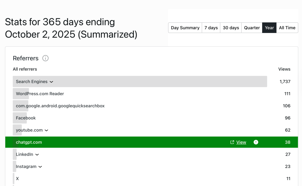 Top website referrers including chatgpt in the list